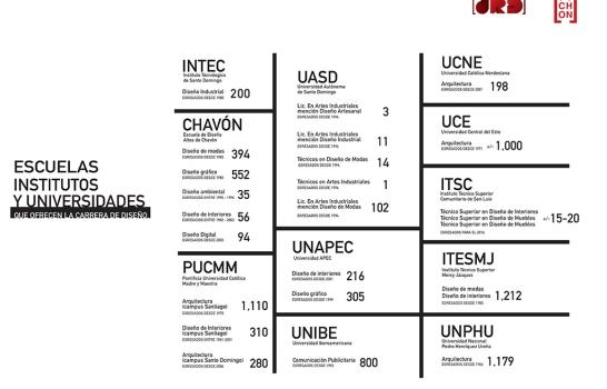 El reciente y pujante desarrollo del diseño digital dominicano