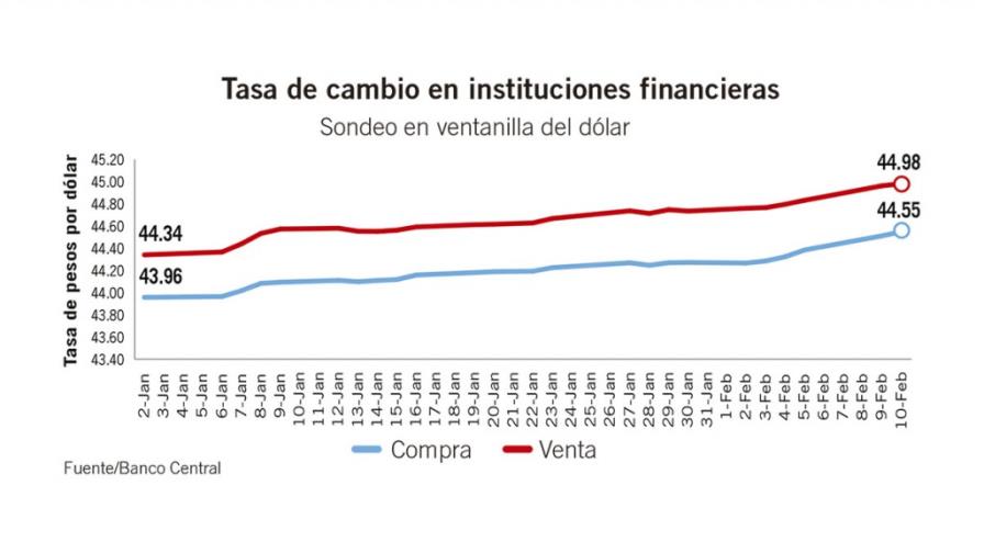 Bancos: El incremento del encaje legal subirá las tasas de interés