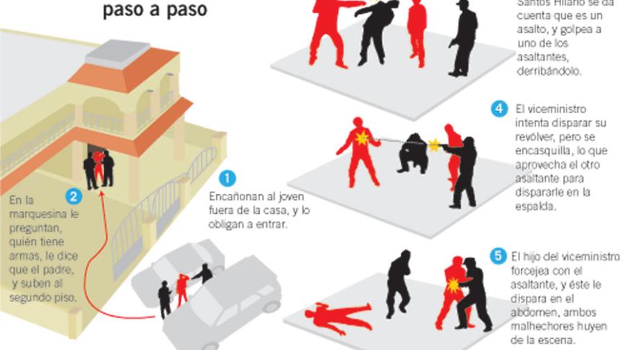 La Policía dice que el móvil del asesinato del viceministro fue el robo La Policía dice que el móvil del asesinato del viceministro fue el robo