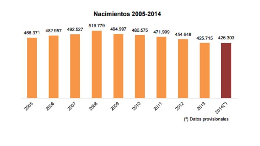 Los españoles celebran un mejor futuro con más bebés