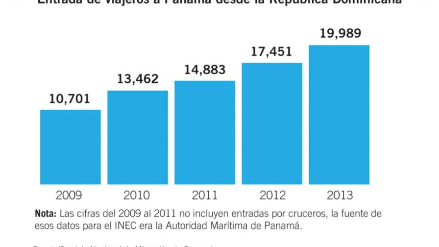 Miles dominicanos en Panamá corren riesgo de ser deportados Miles dominicanos en Panamá corren riesgo de ser deportados