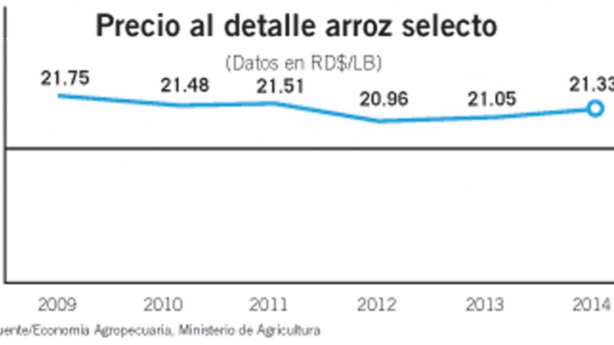 La intermediación del arroz La intermediación del arroz