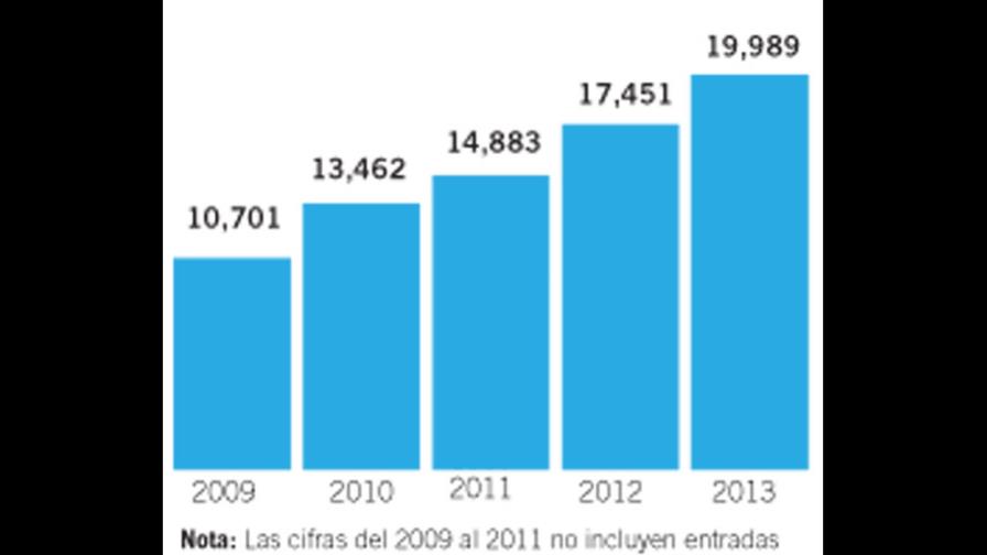 Miles de dominicanos en Panamá corren riesgo de ser deportados