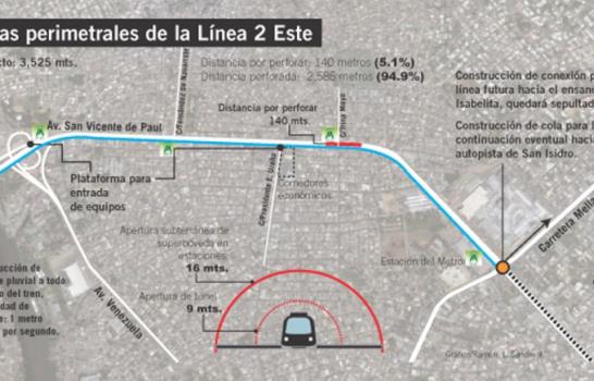 Perforación túnel L2E del Metro se encuentra al 95%; esperan concluir excavación en mayo